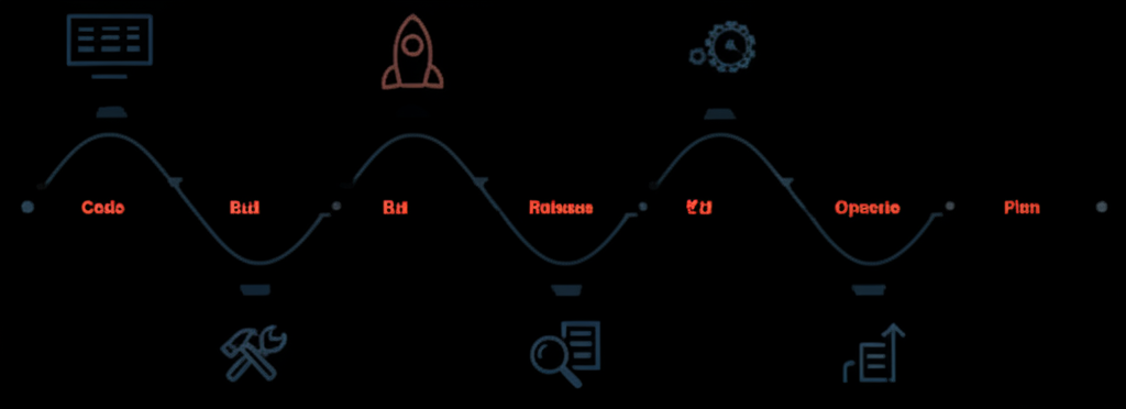 DevOps Pipeline Automation